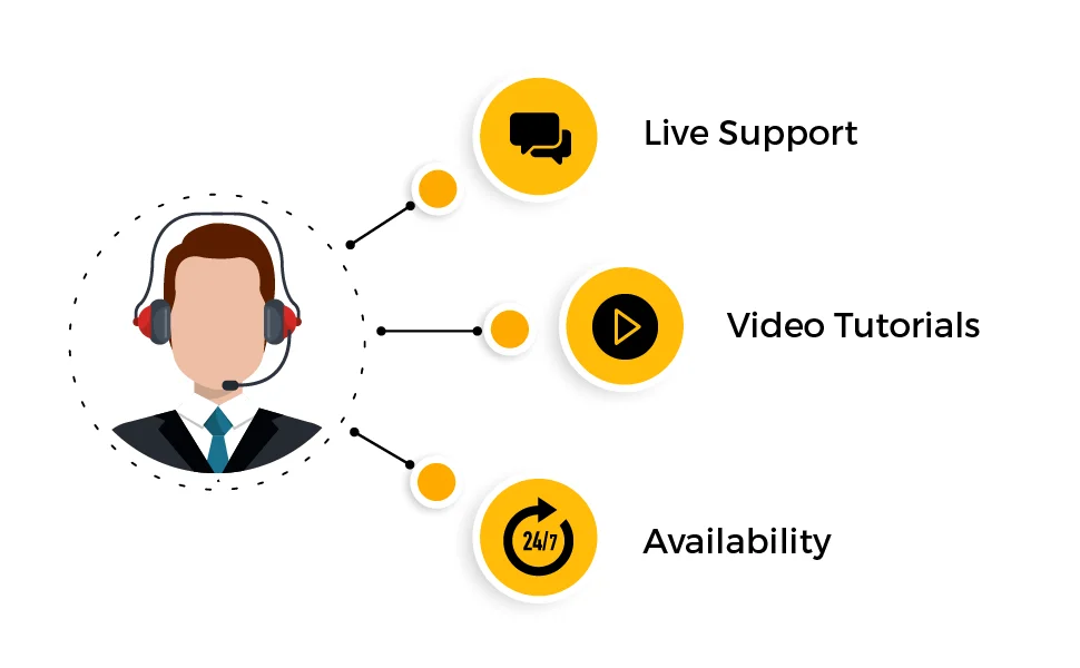 help-and-support-for-mta